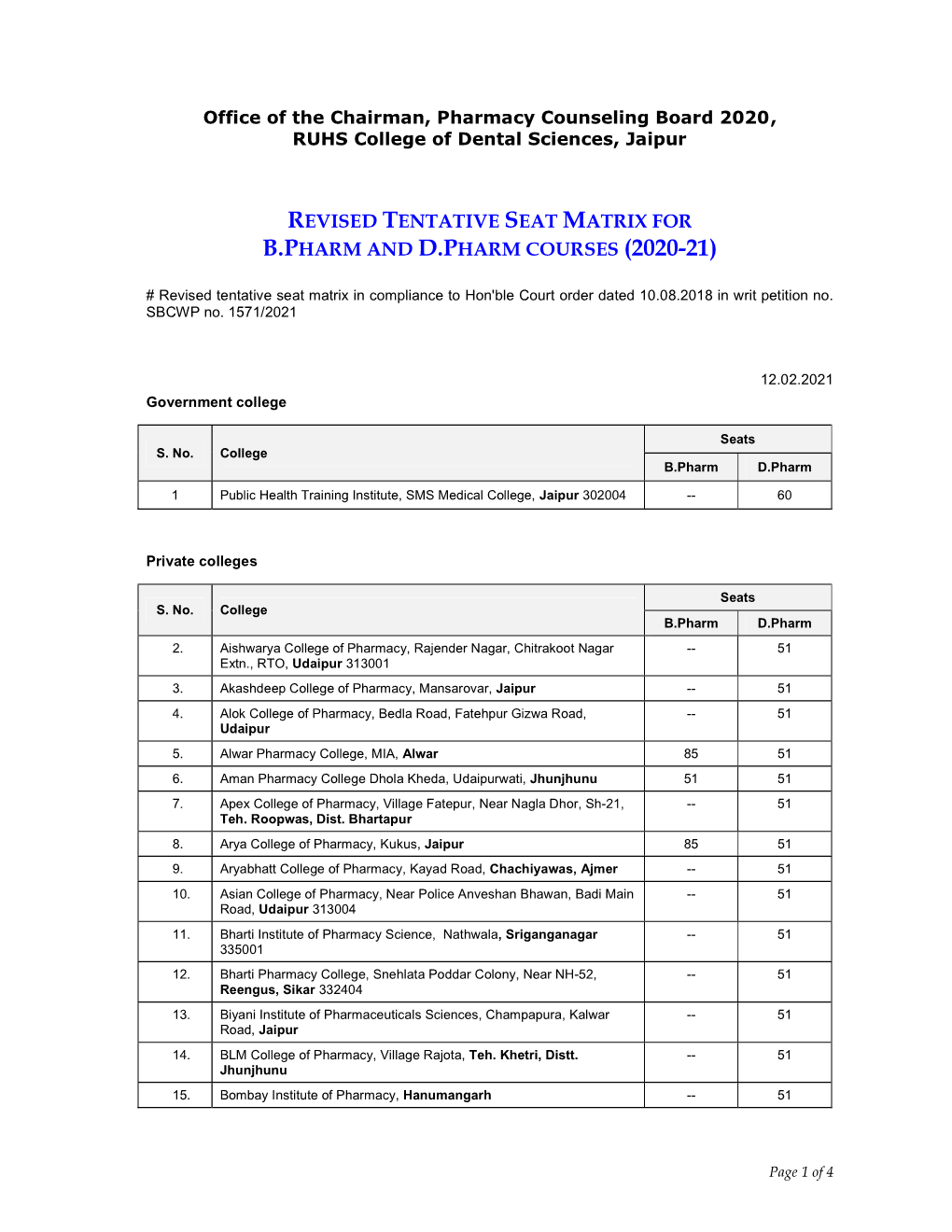 Revised Tentative Seat Matrix for B.Pharm and D.Pharm Courses (2020-21)