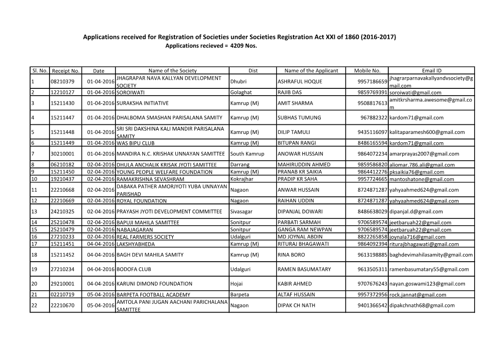 Applications Received for Registration of Societies (2016-2017).Pdf