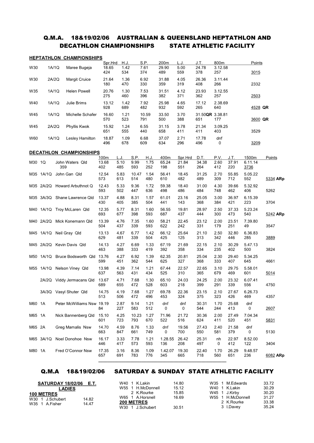 Q.M.A. 18&19/02/06 Australian & Queensland Heptathlon