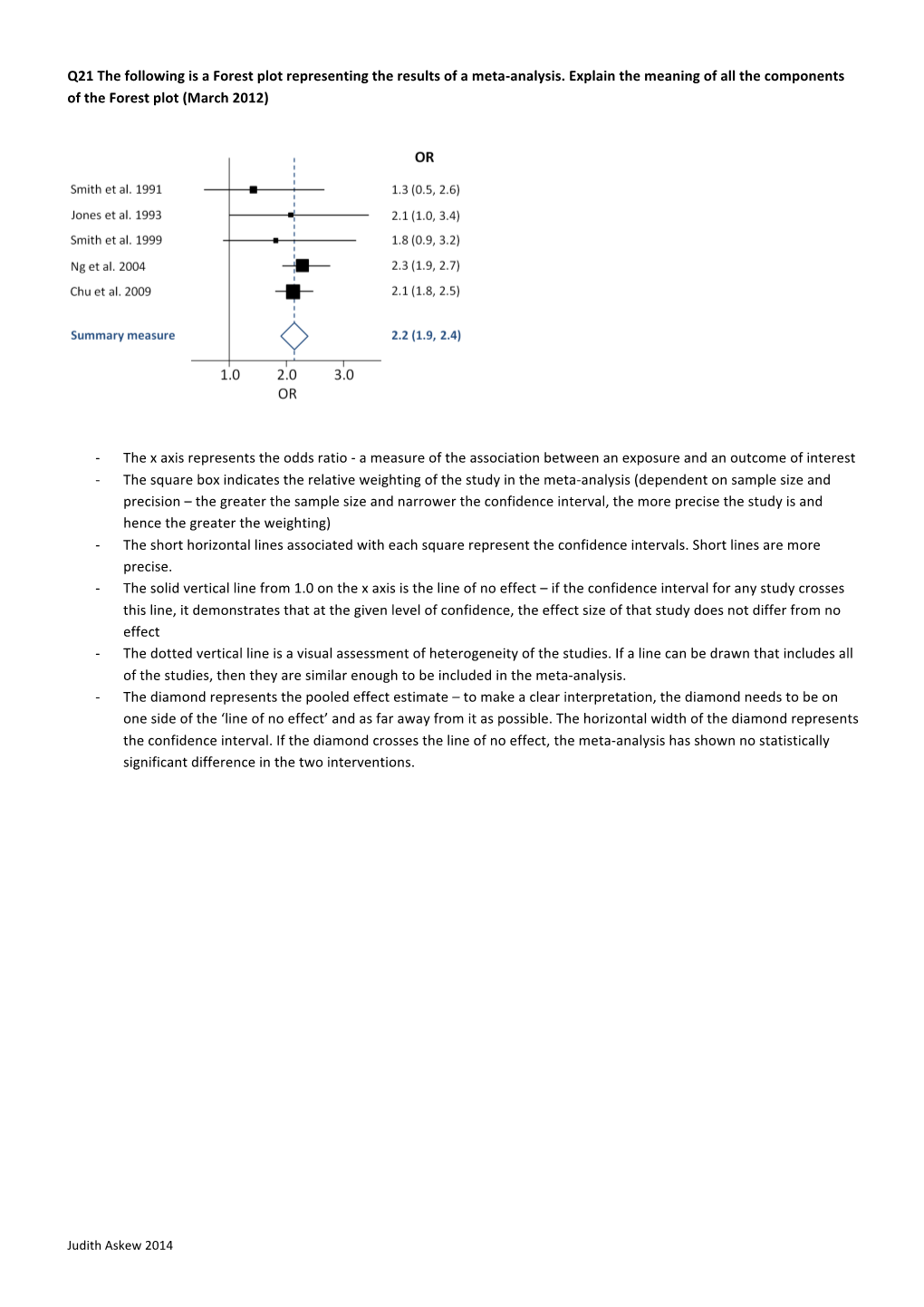 Q21 the Following Is a Forest Plot Representing the Results of a Meta-Analysis