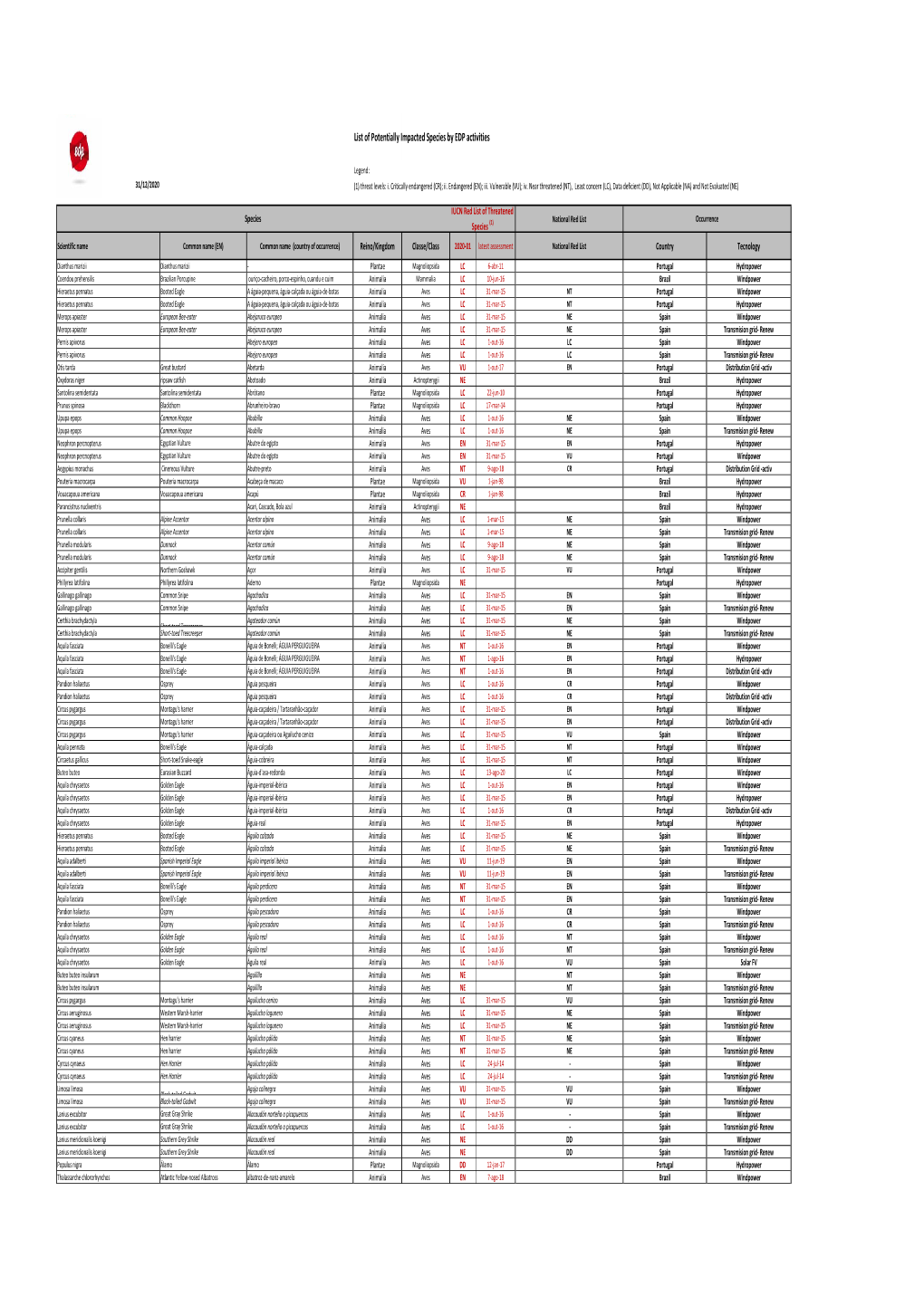 LEPI 2020 Pivot Table VF 20210406 (Version 1).Xlsb