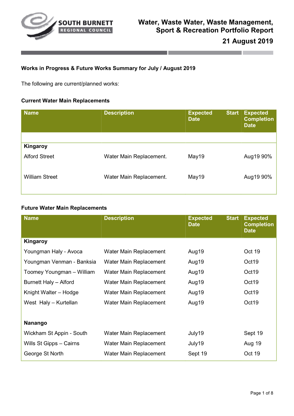 Water, Waste Water, Waste Management, Sport & Recreation