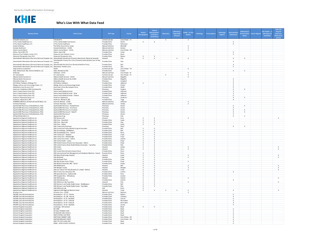 Live with Any Data Feed