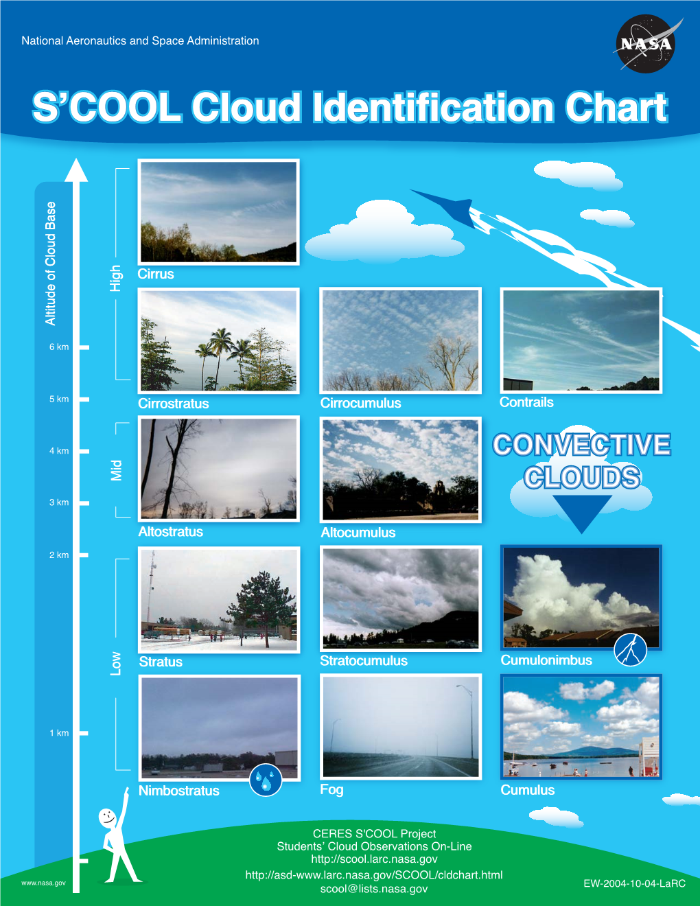 S'cool Cloud Identification Chart