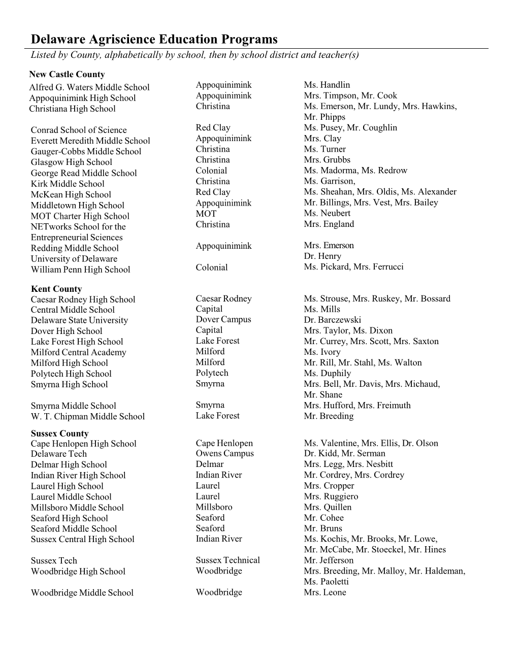 Delaware Agriscience Education Programs Listed by County, Alphabetically by School, Then by School District and Teacher(S)