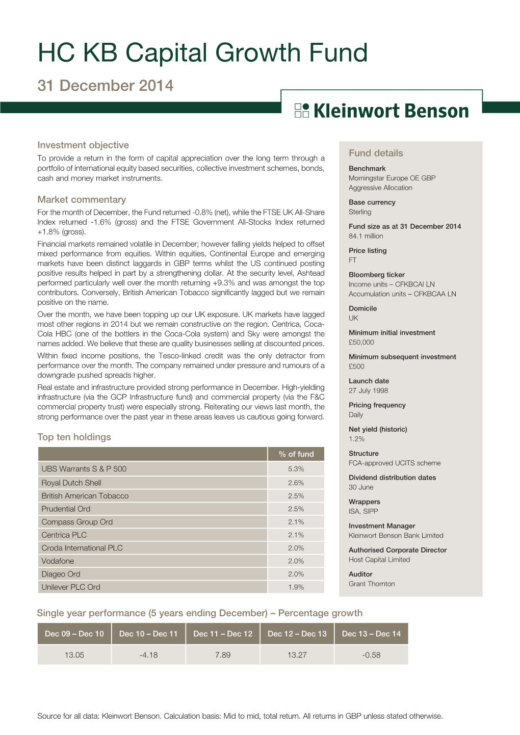 HC KB Capital Growth Fund 31 December 2014