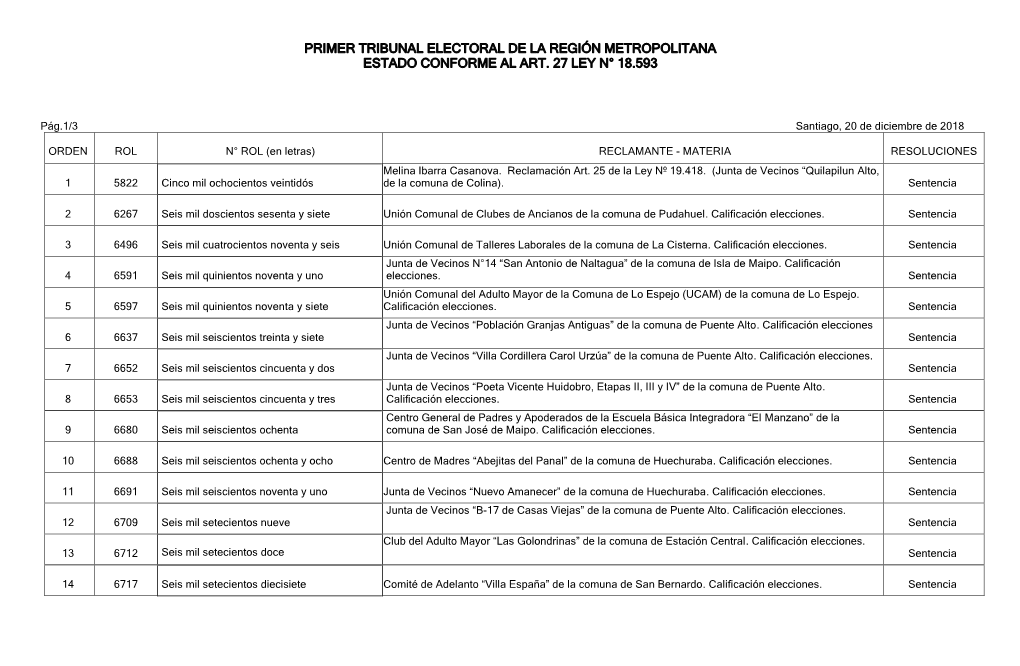 Primer Tribunal Electoral De La Region Metropolitana