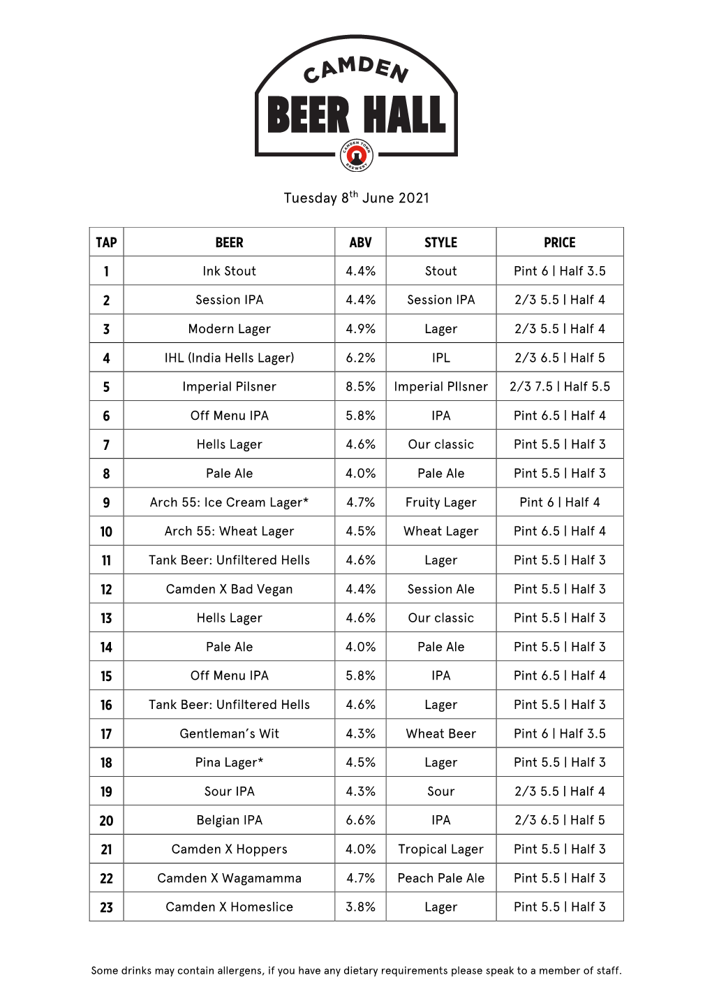 Tuesday 8Th June 2021 TAP BEER ABV