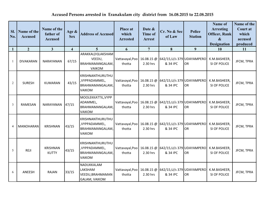 Accused Persons Arrested in Eranakulam City District from 16.08.2015 to 22.08.2015