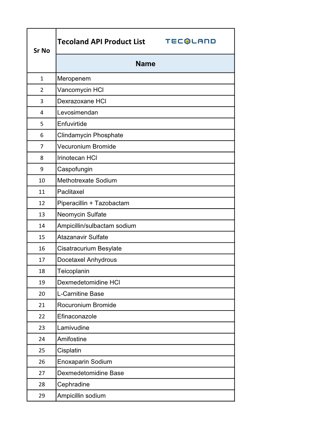 Tecoland API Product List Sr No Name