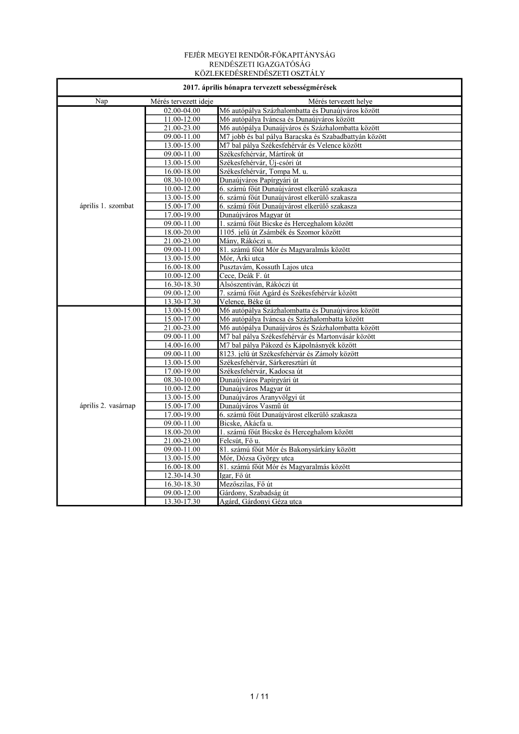 Mérés Tervezett Ideje Mérés Tervezett Helye 02.00-04.00 M6 Autópálya Százhalombatta És Dunaújváros Között 11.00-12.0