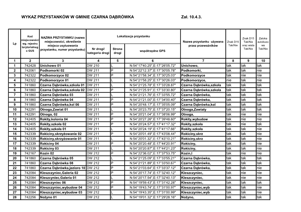 WYKAZ PRZYSTANKÓW W GMINIE CZARNA DĄBRÓWKA Zał. 10.4.3