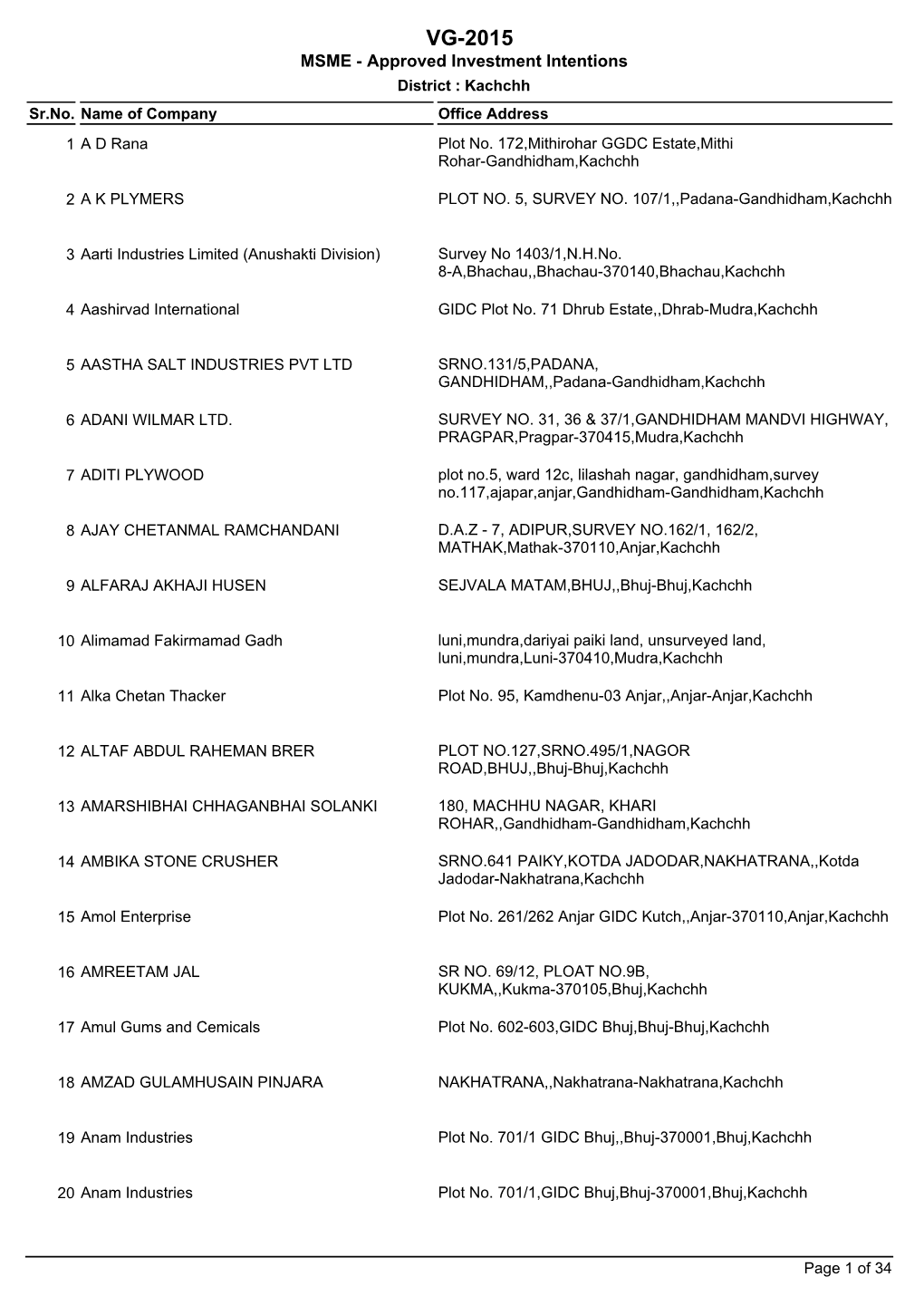 VG-2015 MSME - Approved Investment Intentions District : Kachchh Sr.No