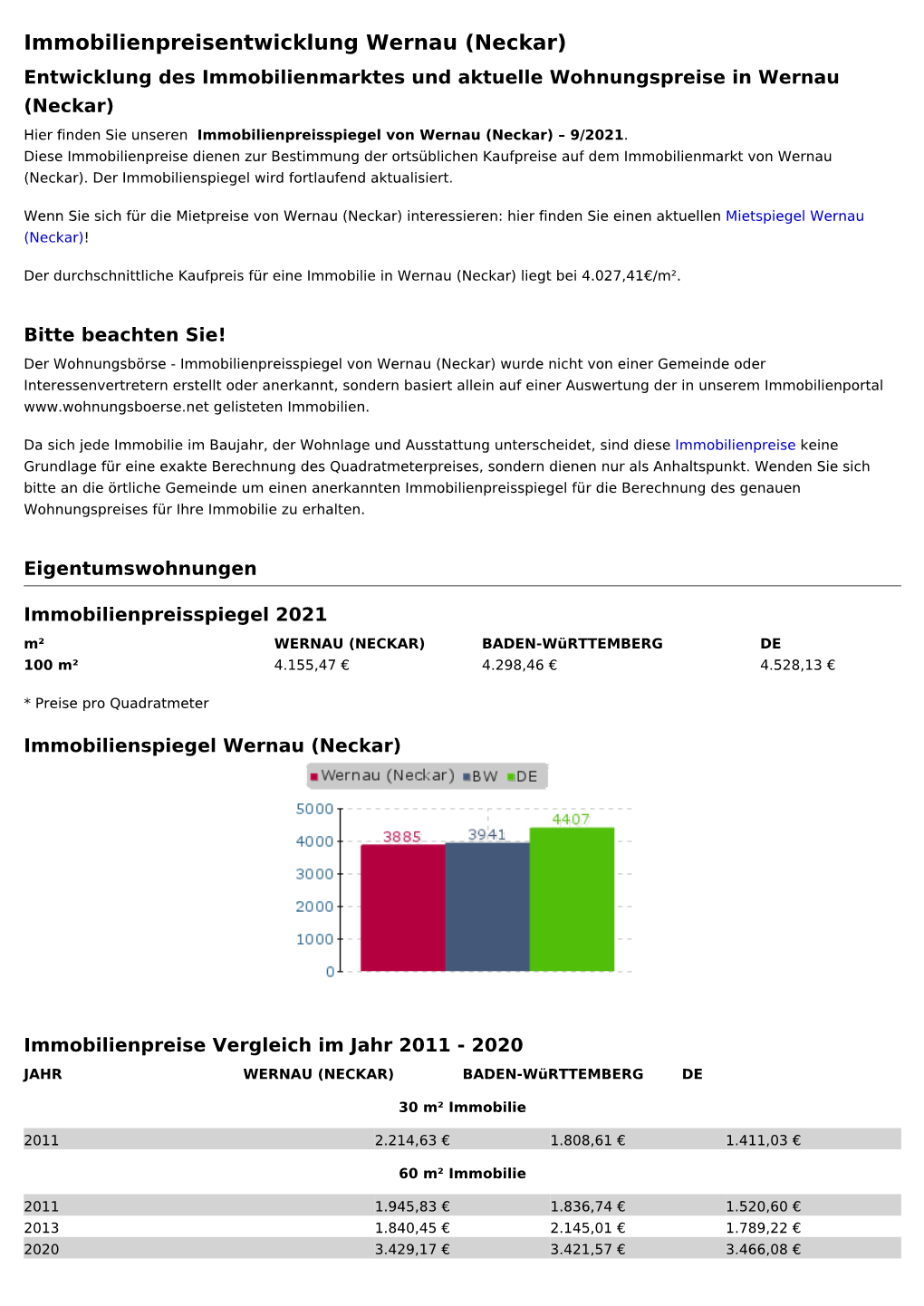 Immobilienpreise Wernau (Neckar)