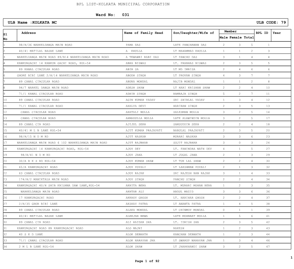 Ward No: 031 ULB Name :KOLKATA MC ULB CODE: 79