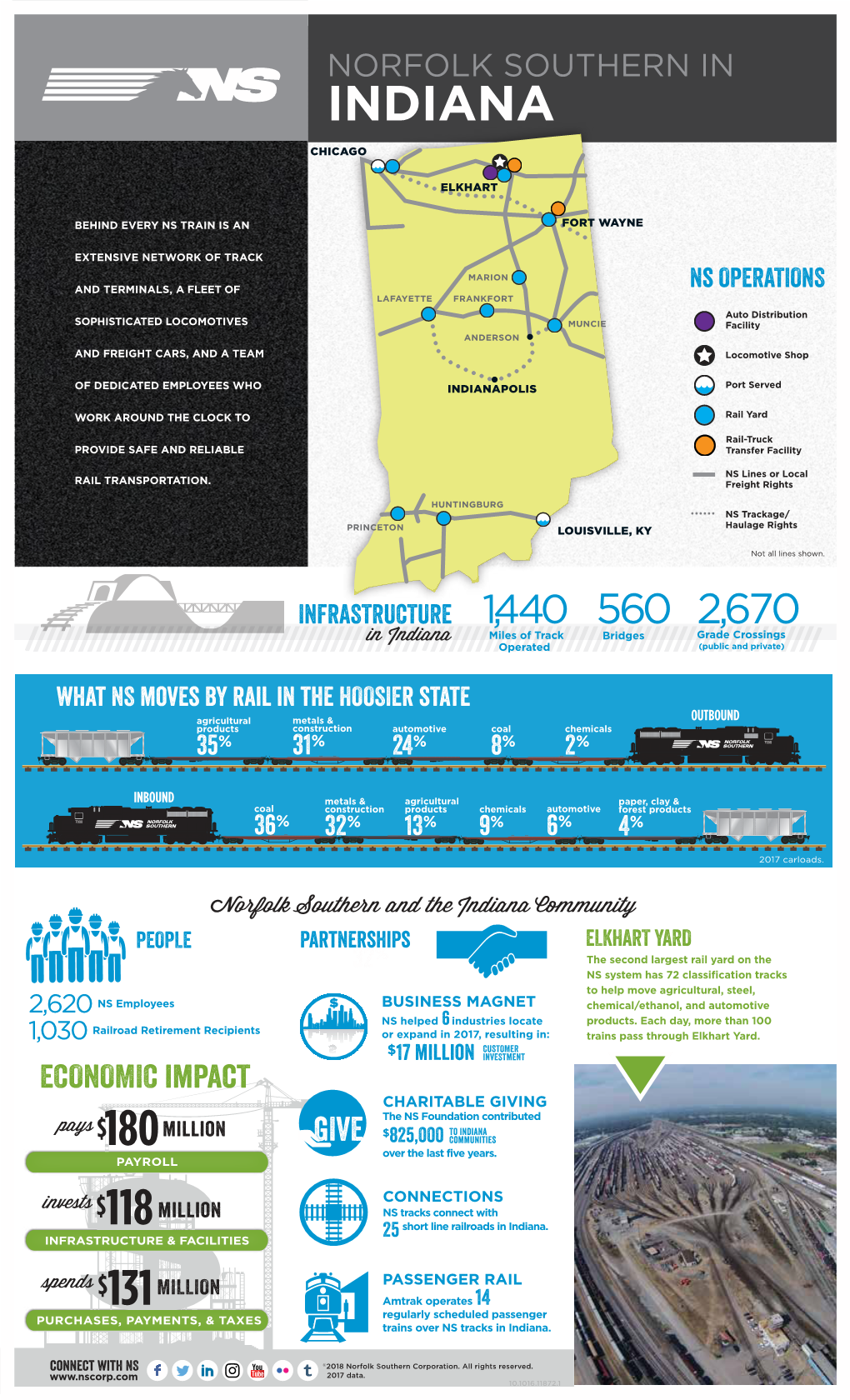 11872 Indiana Fact Sheet 2017 Data