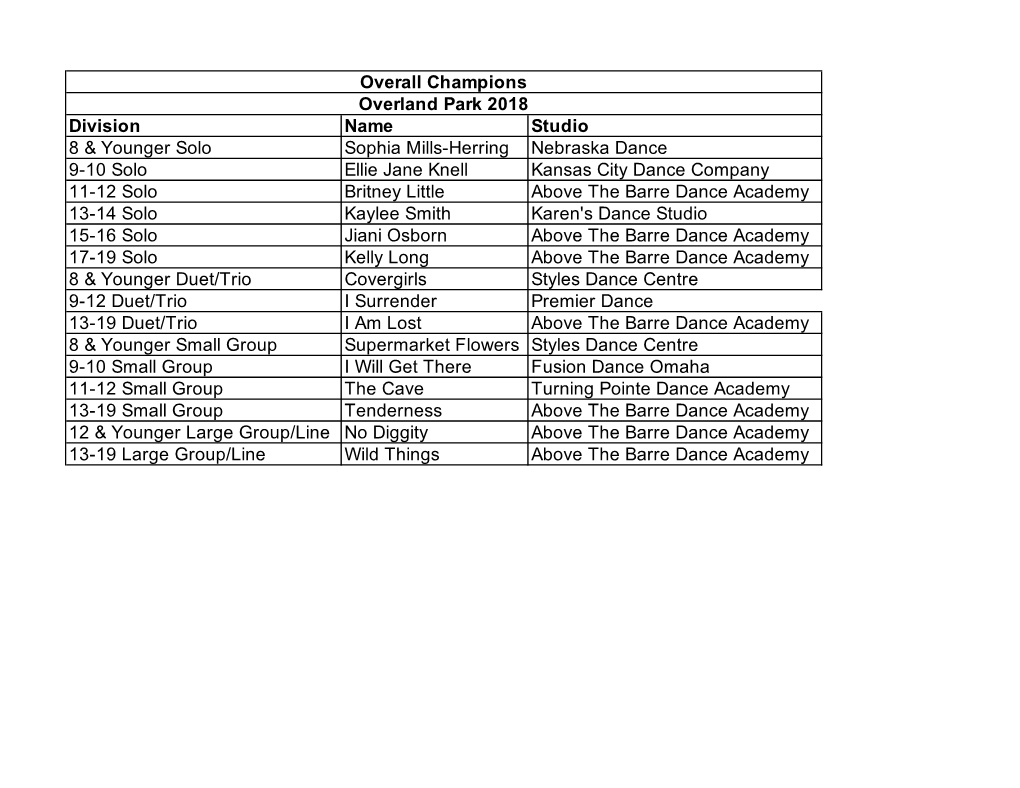 Division Name Studio 8 & Younger Solo Sophia Mills-Herring