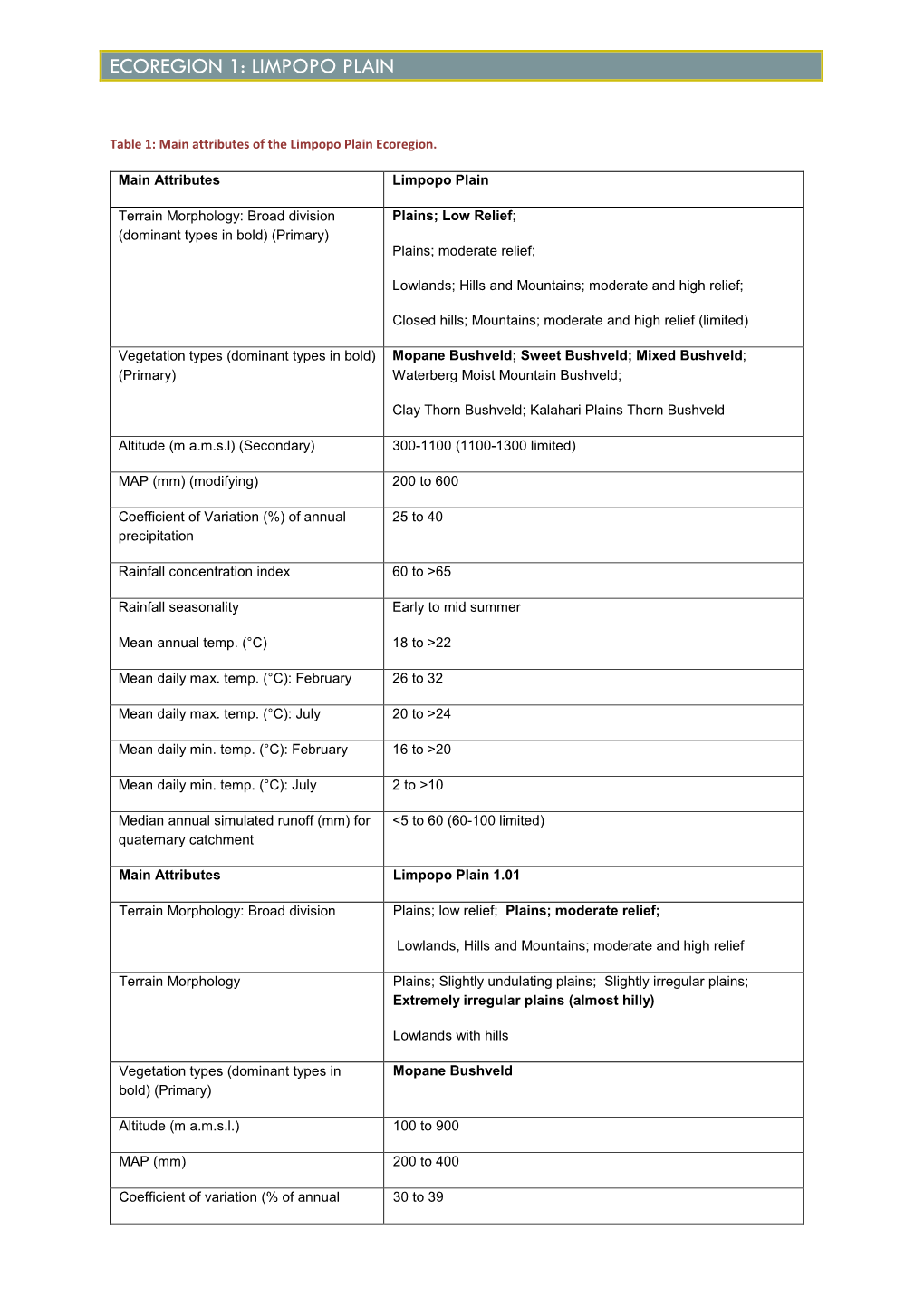 A Preliminary Ecoregion Classification System For