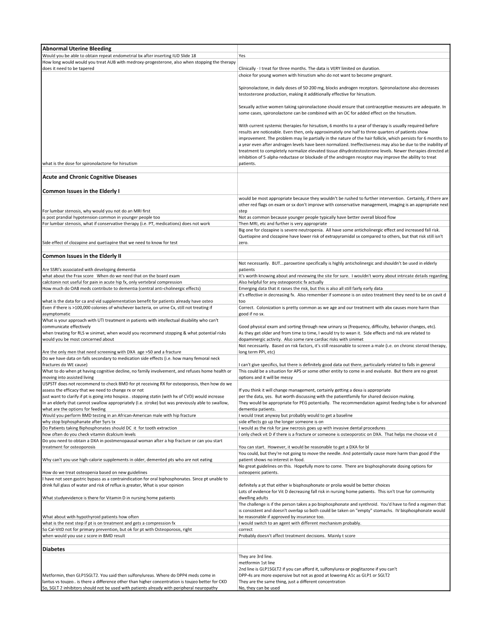 Abnormal Uterine Bleeding Acute and Chronic Cognitive Diseases