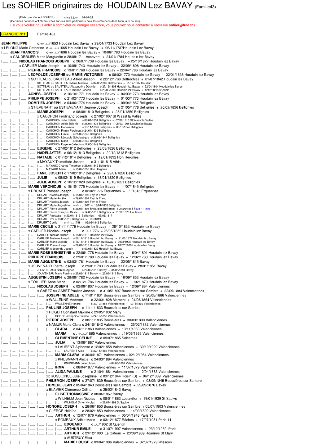 Les SOHIER Originaires De HOUDAIN Lez BAVAY (Famille43)