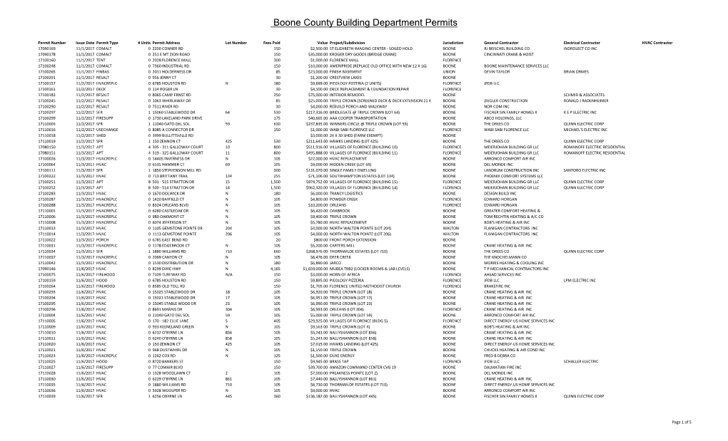 Boone County Building Department Monthly Report