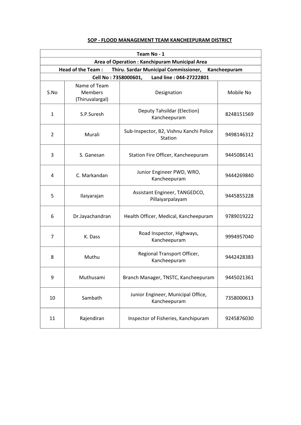 1 Area of Operation : Kanchipuram Municipal Area Head of the Team : Thiru