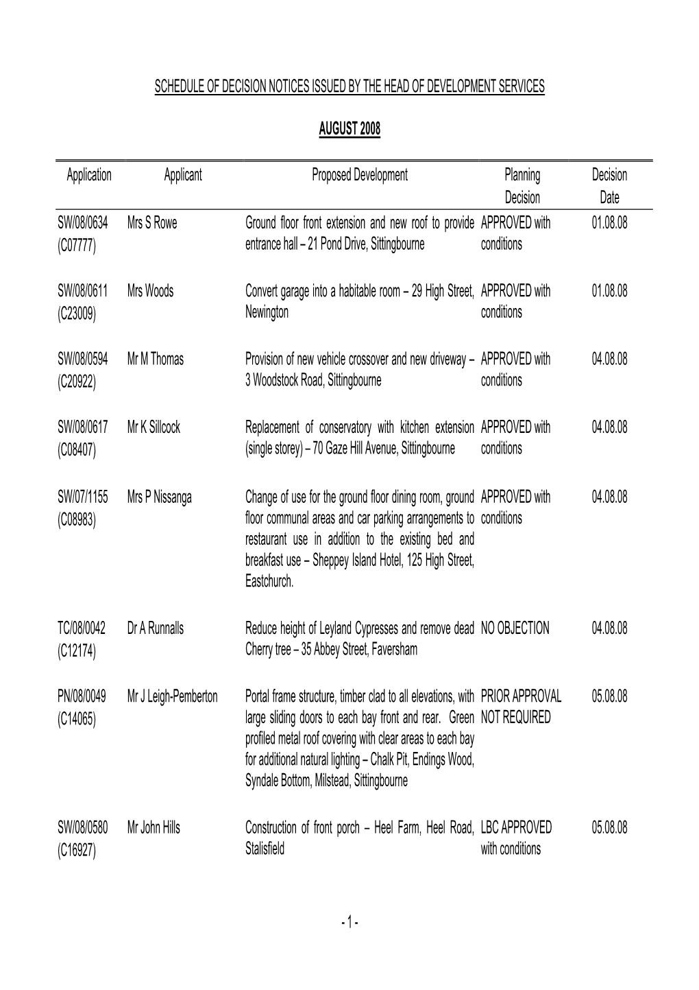 Schedule of Decision Notices Issued by the Head of Development Services