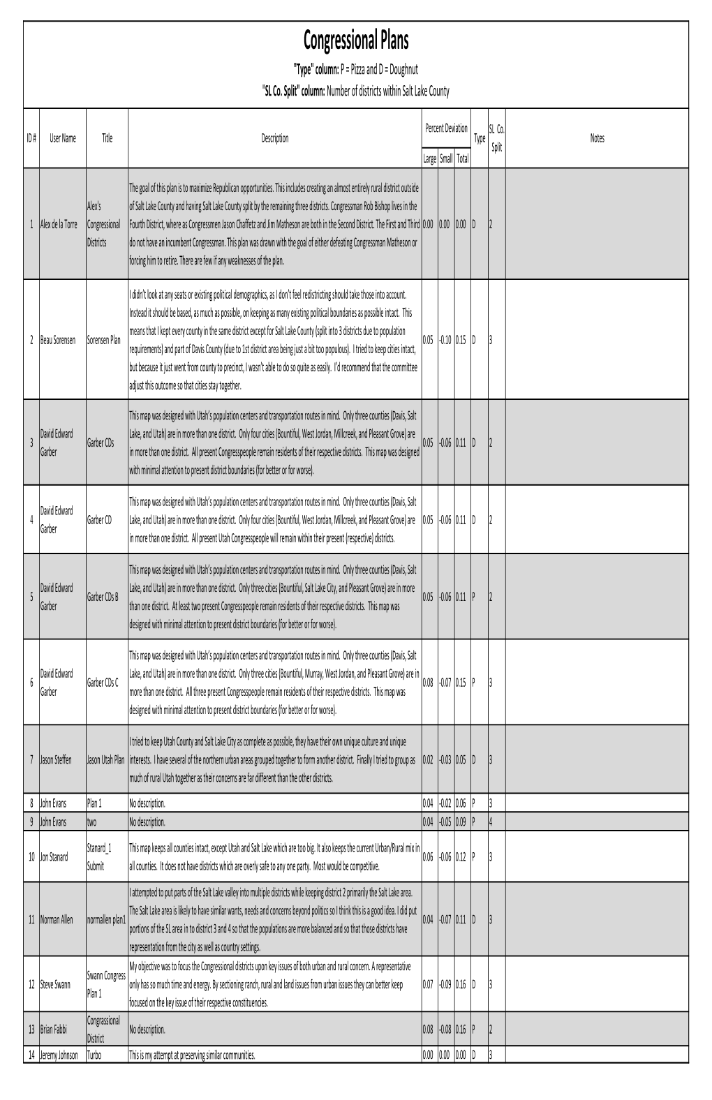 Copy of Redistricting Meeting 1.Xlsx