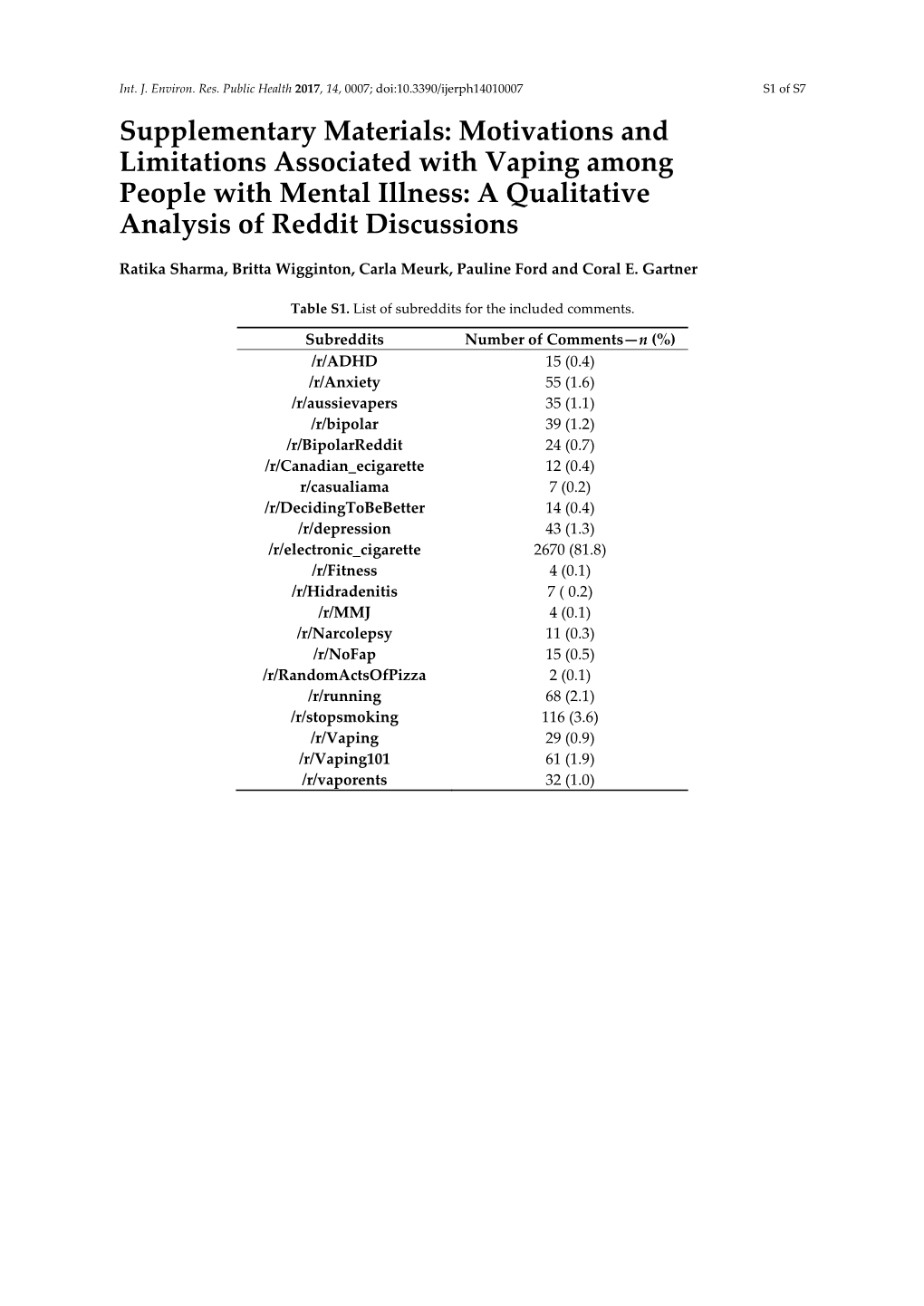 Motivations and Limitations Associated with Vaping Among People with Mental Illness: a Qualitative Analysis of Reddit Discussions