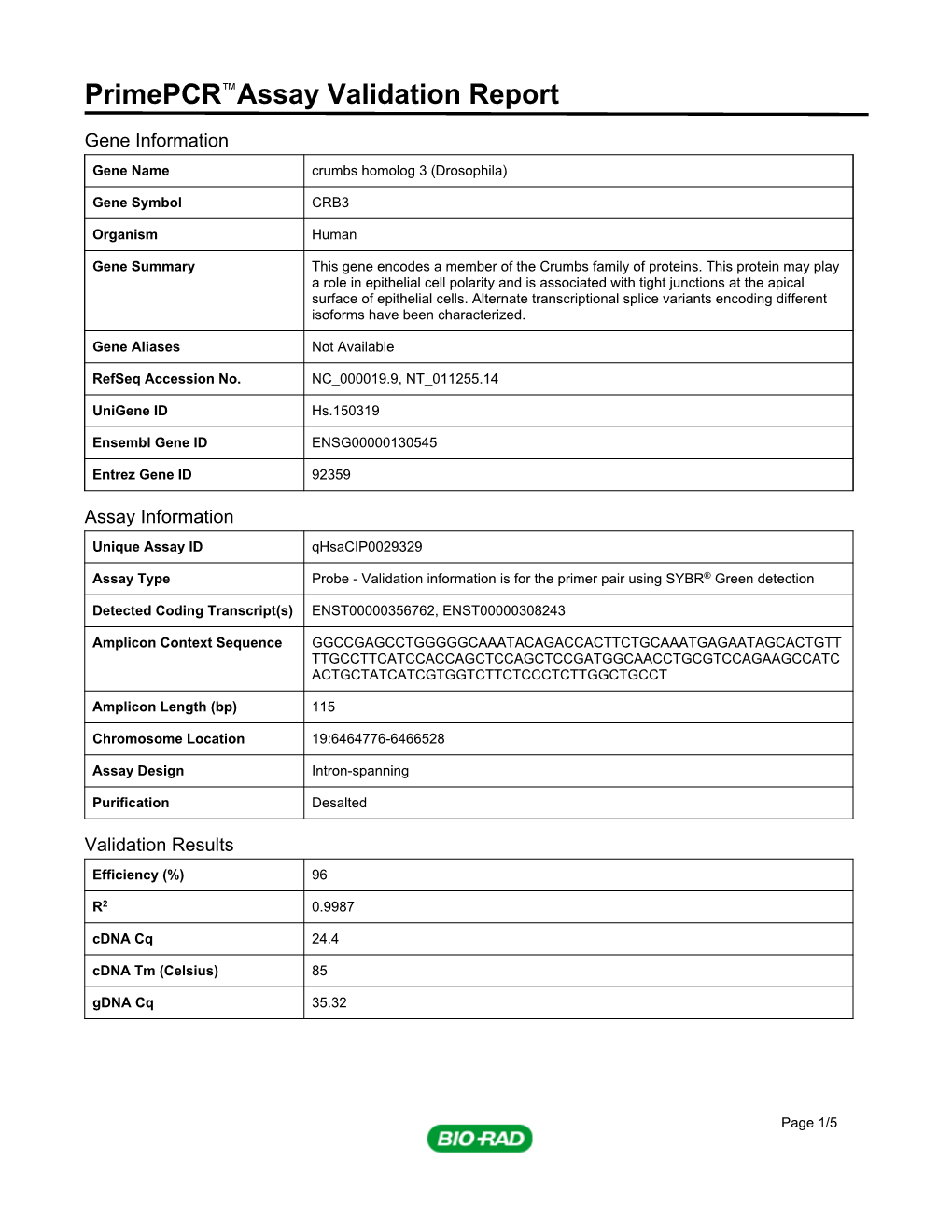 Primepcr™Assay Validation Report