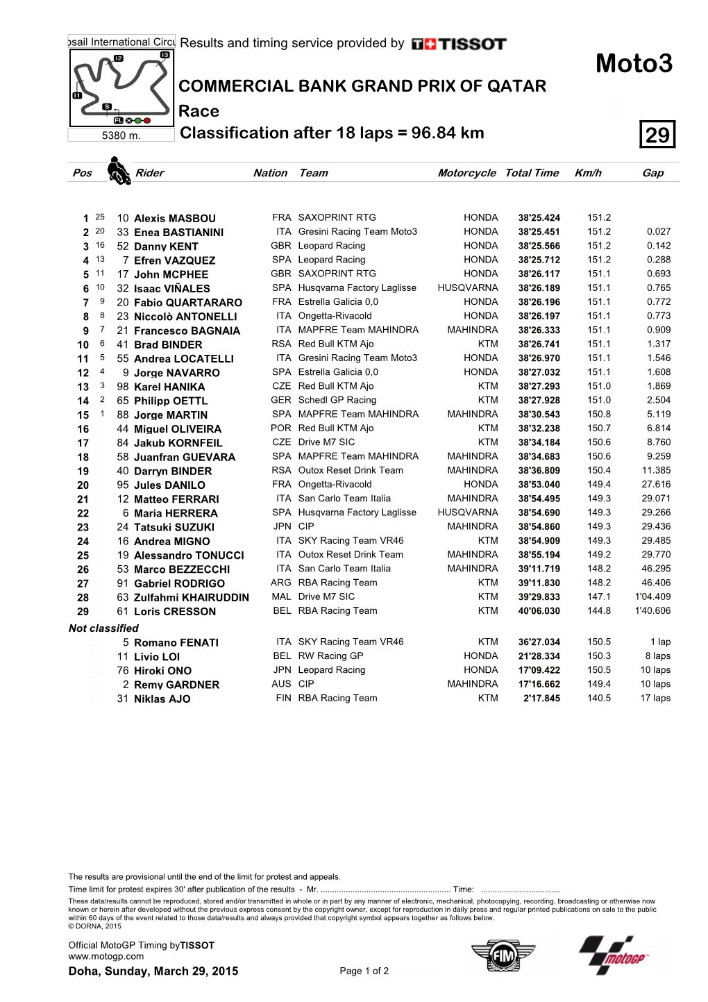 Moto3 COMMERCIAL BANK GRAND PRIX of QATAR Race 5380 M