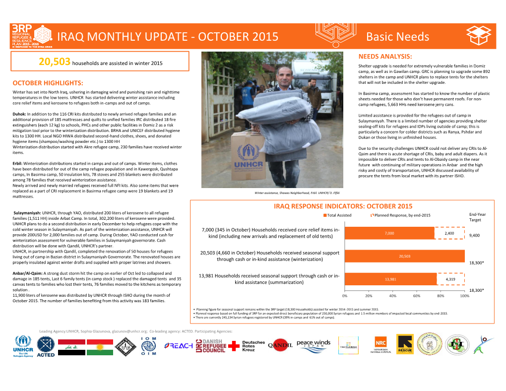 IRAQ MONTHLY UPDATE - OCTOBER 2015 Basic Needs