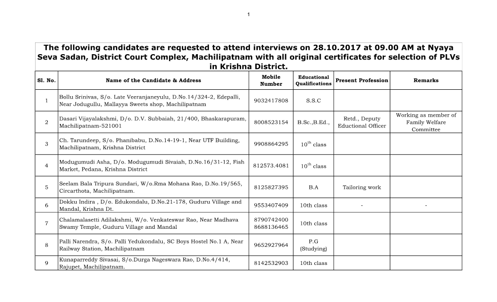 The Following Candidates Are Requested to Attend Interviews On