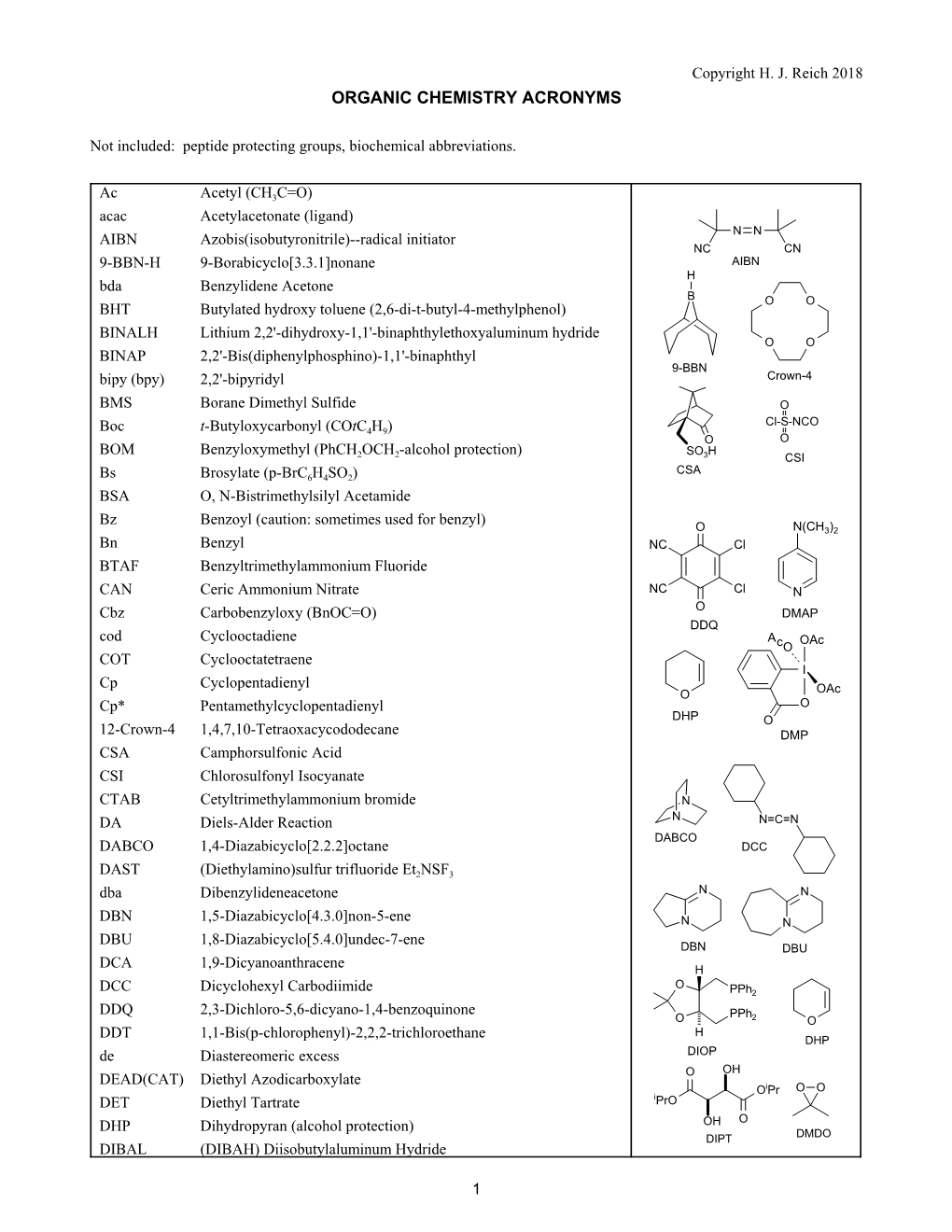 Organic Chemistry Acronyms