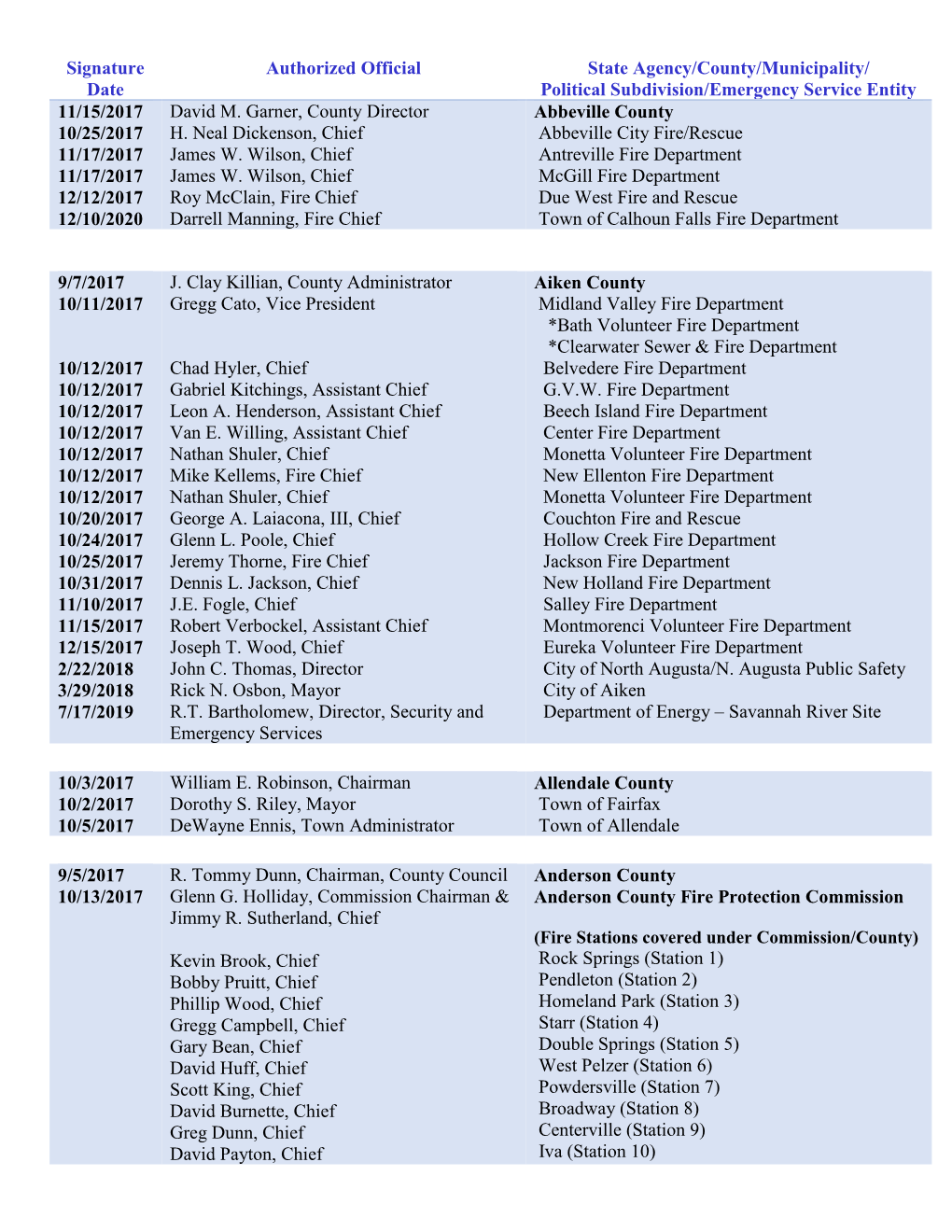 Political Subdivision/Emergency Service Entity 11/15/2017 1