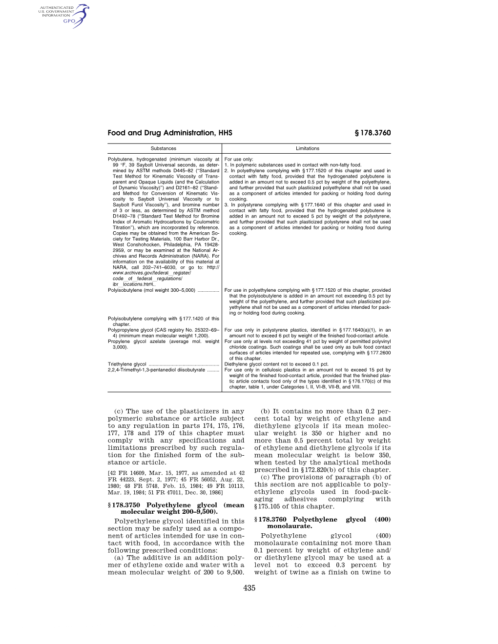 Polyethylene Glycol (Mean § 175.105 of This Chapter