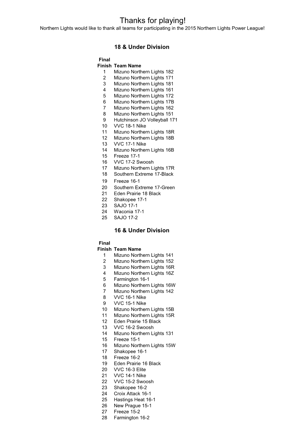 Thanks for Playing! Northern Lights Would Like to Thank All Teams for Participating in the 2015 Northern Lights Power League!