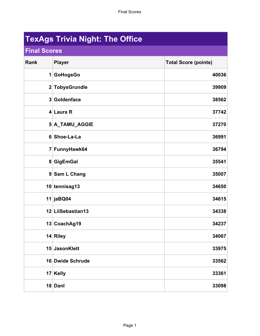 Kahoot Report