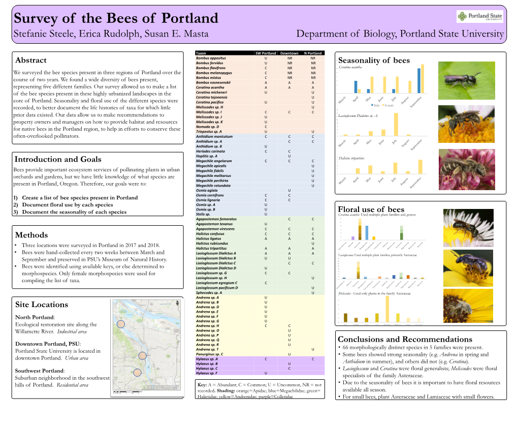 Stefanie Steele, Erica Rudolph, Susan E. Masta Department of Biology, Portland State University