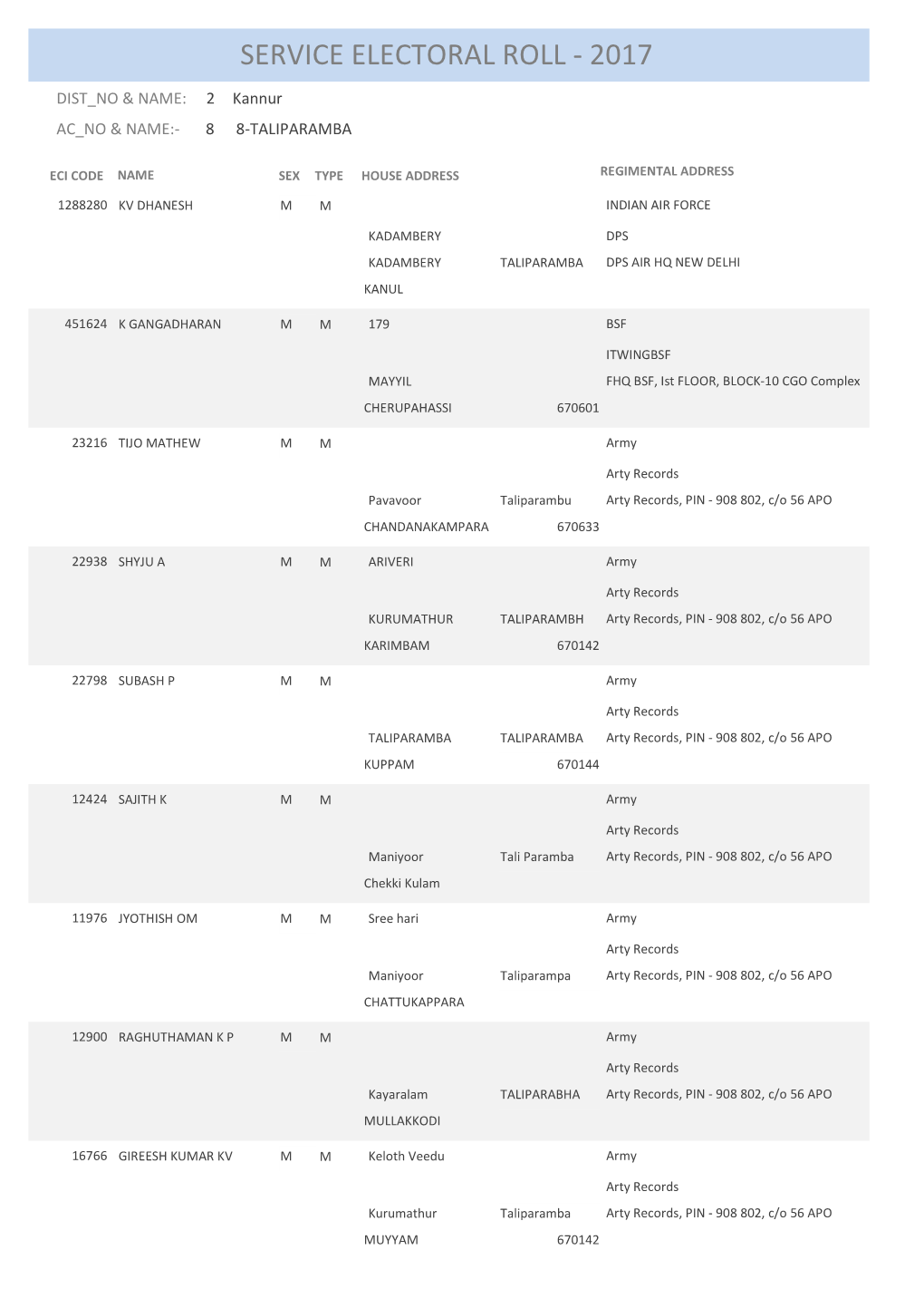 Service Electoral Roll - 2017