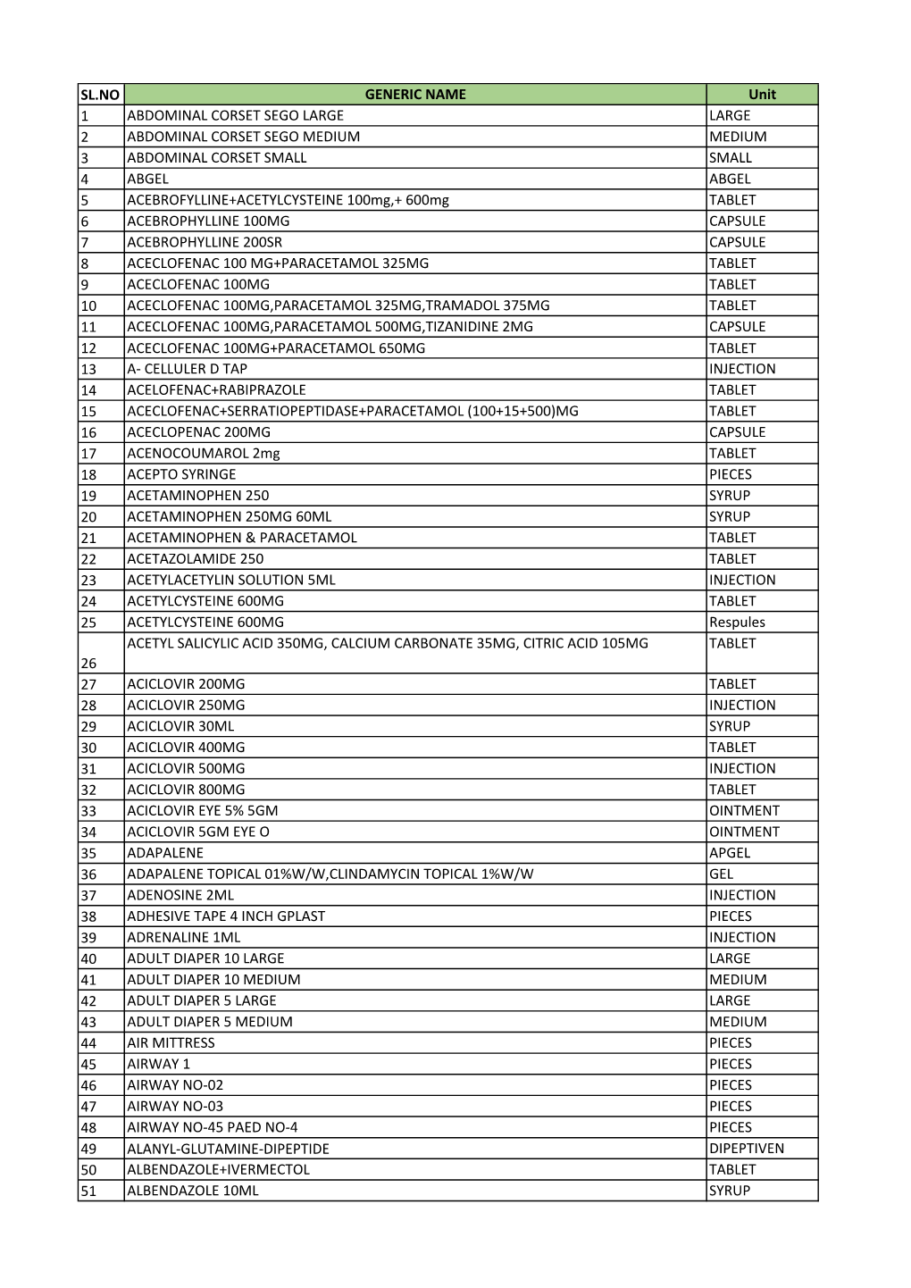 Final List- Generic Drugs SPELL CHECK.Xlsx