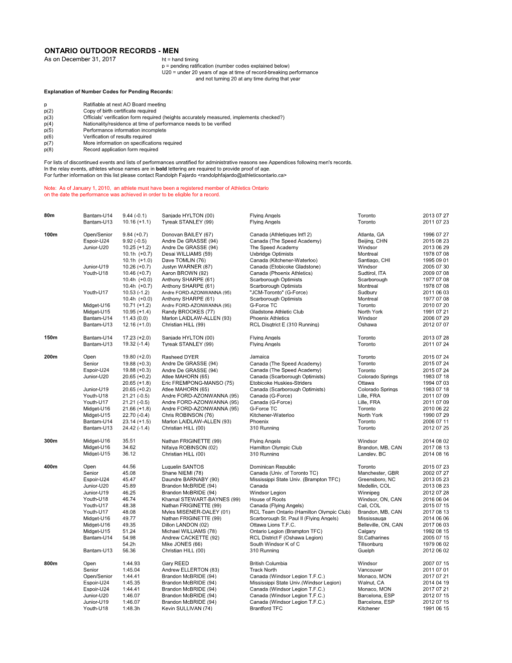 2017 Outdoor Ontario Provincial Records