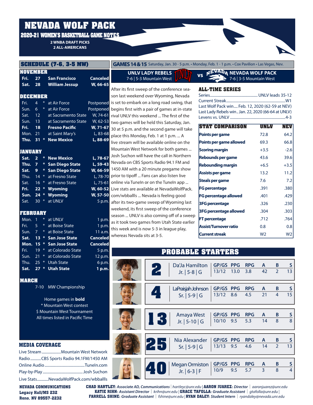 2020-21 Nevada Women's Basketball Game Notes