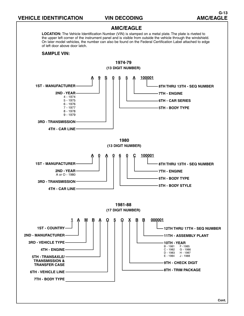 VEHICLE IDENTIFICATION VIN DECODING AMC/EAGLE AMC/EAGLE LOCATION: the Vehicle Identification Number (VIN) Is Stamped on a Metal Plate