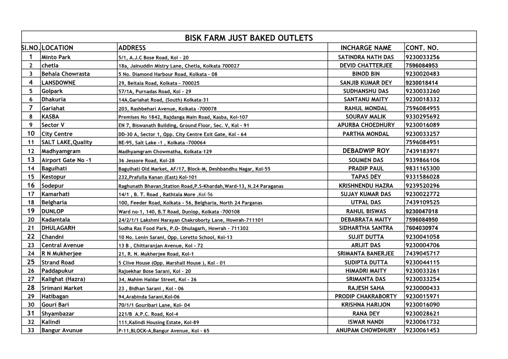 BISK FARM JUST BAKED OUTLETS Sl.NO