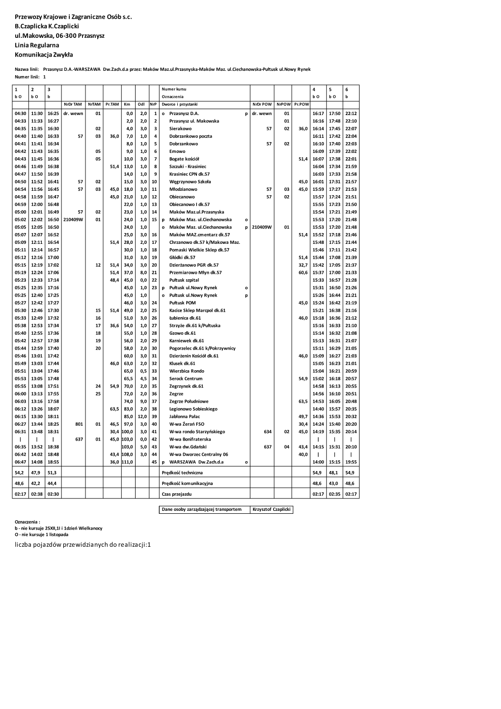 Przewozy Krajowe I Zagraniczne Osób S.C. B.Czaplicka K.Czaplicki Ul.Makowska, 06-300 Przasnysz Linia Regularna Komunikacja Zwykła