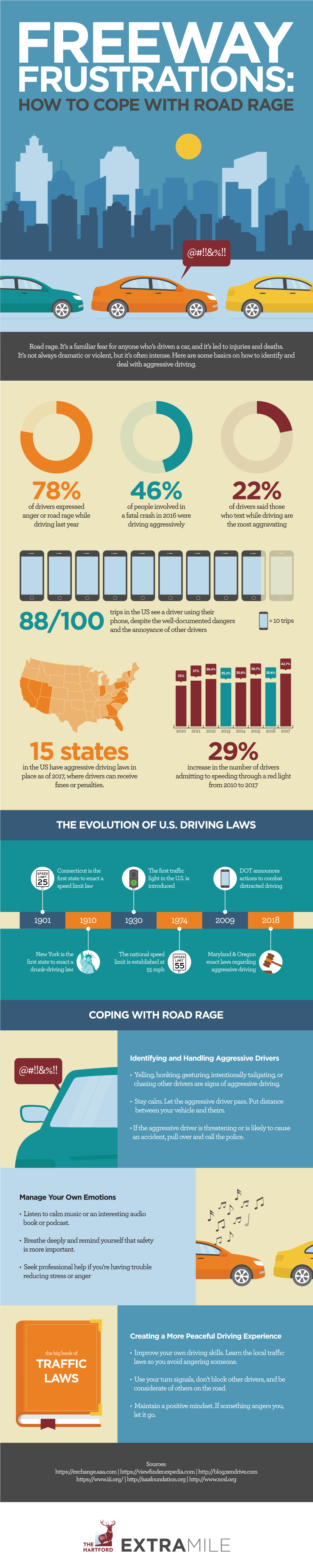 Coping with Road Rage the Evolution of Us Driving Laws