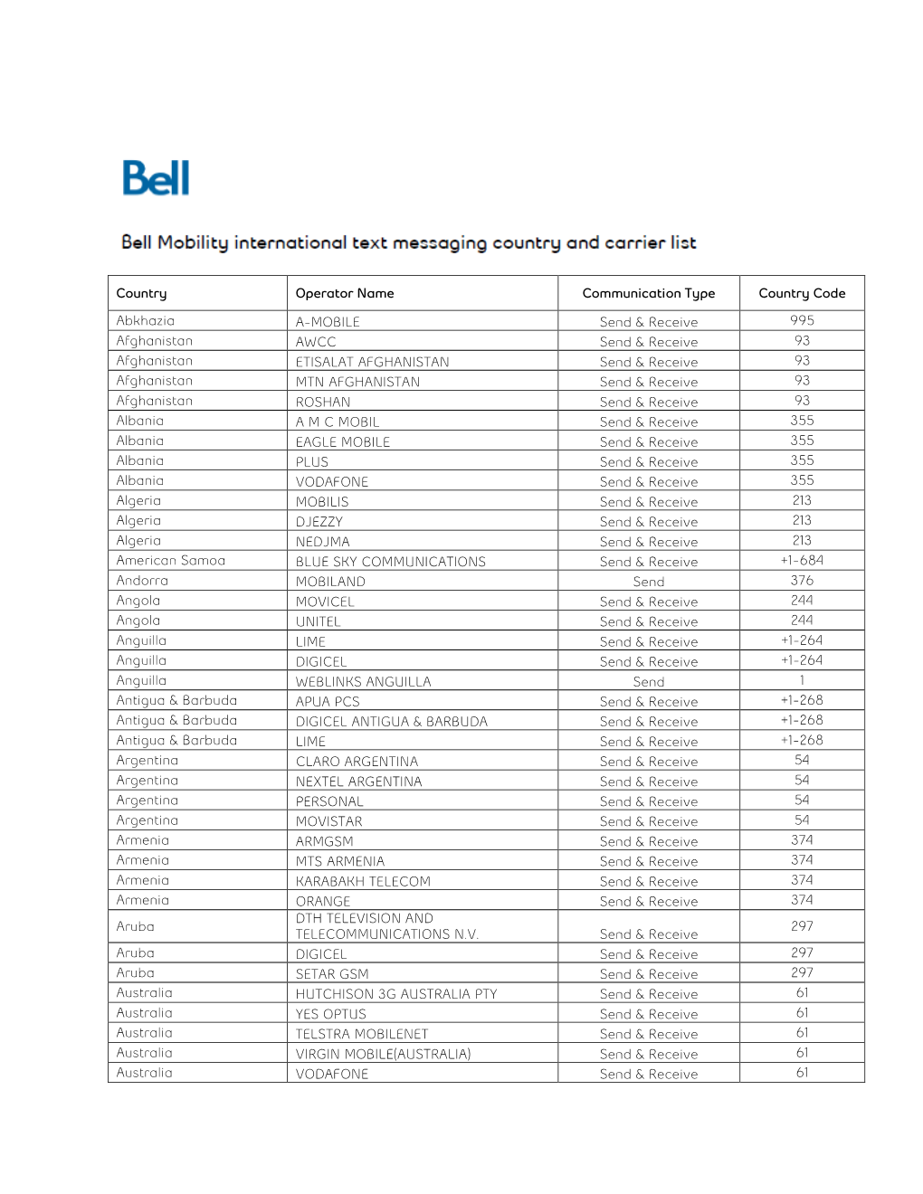 Country Operator Name Communication Type Country Code