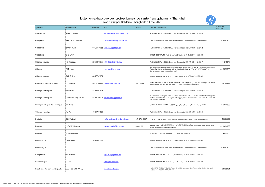 Liste Non-Exhaustive Des Professionnels De Santé Francophones À Shanghai Mise À Jour Par Solidarité Shanghai Le 11 Mai 2021