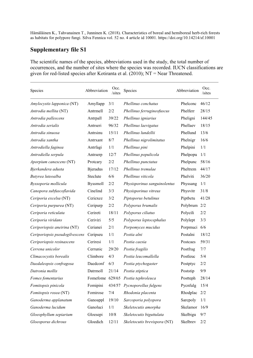 Supplementary File S1